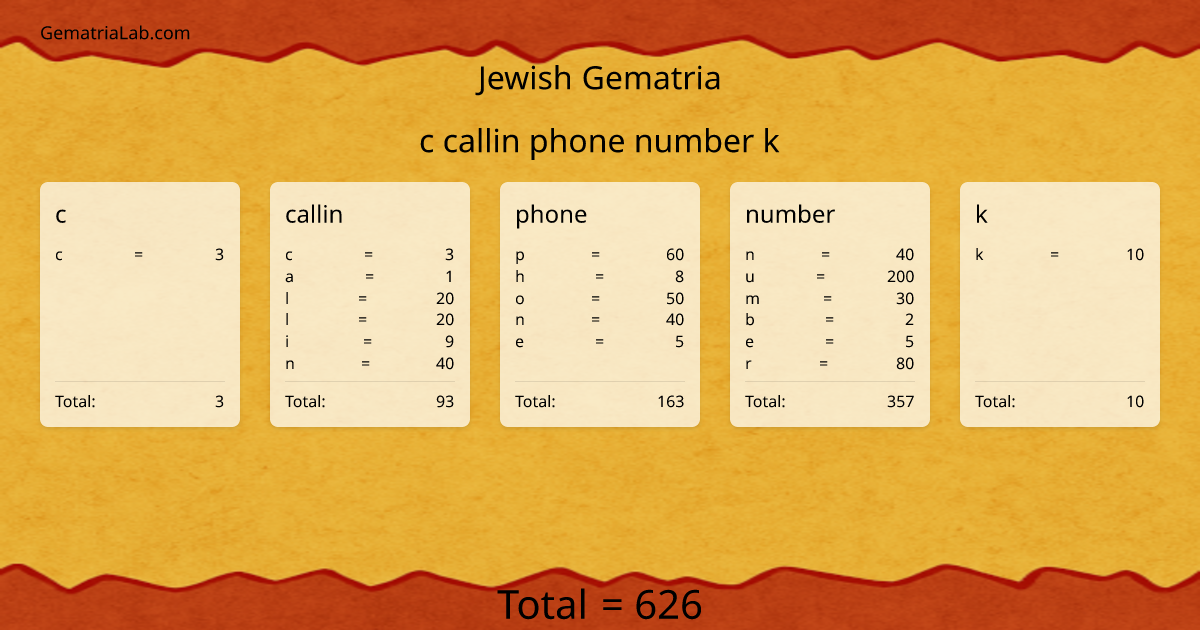 c callin phone number k in jewish Gematria